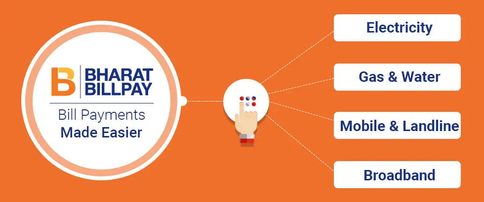 Maximizing Efficiency: The Benefits of BBPS-Integrated Payment Solutions